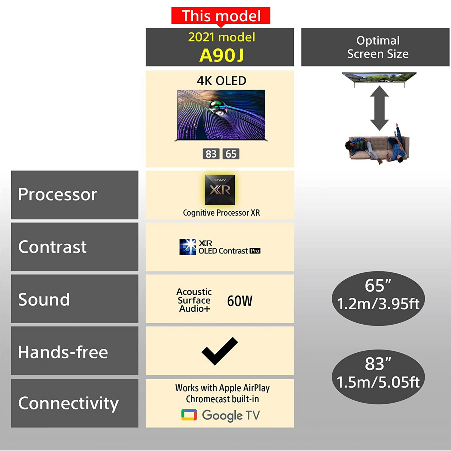 Sony 83 inch Android Smart OLED TV, 83A90J