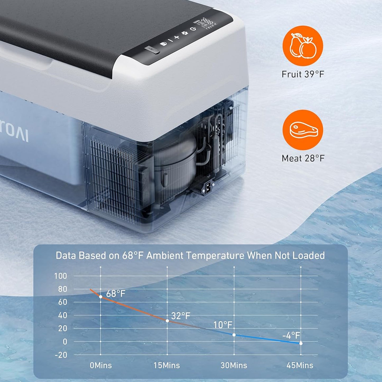 AstroAI 12 Volt Car Portable Refrigerator, G22