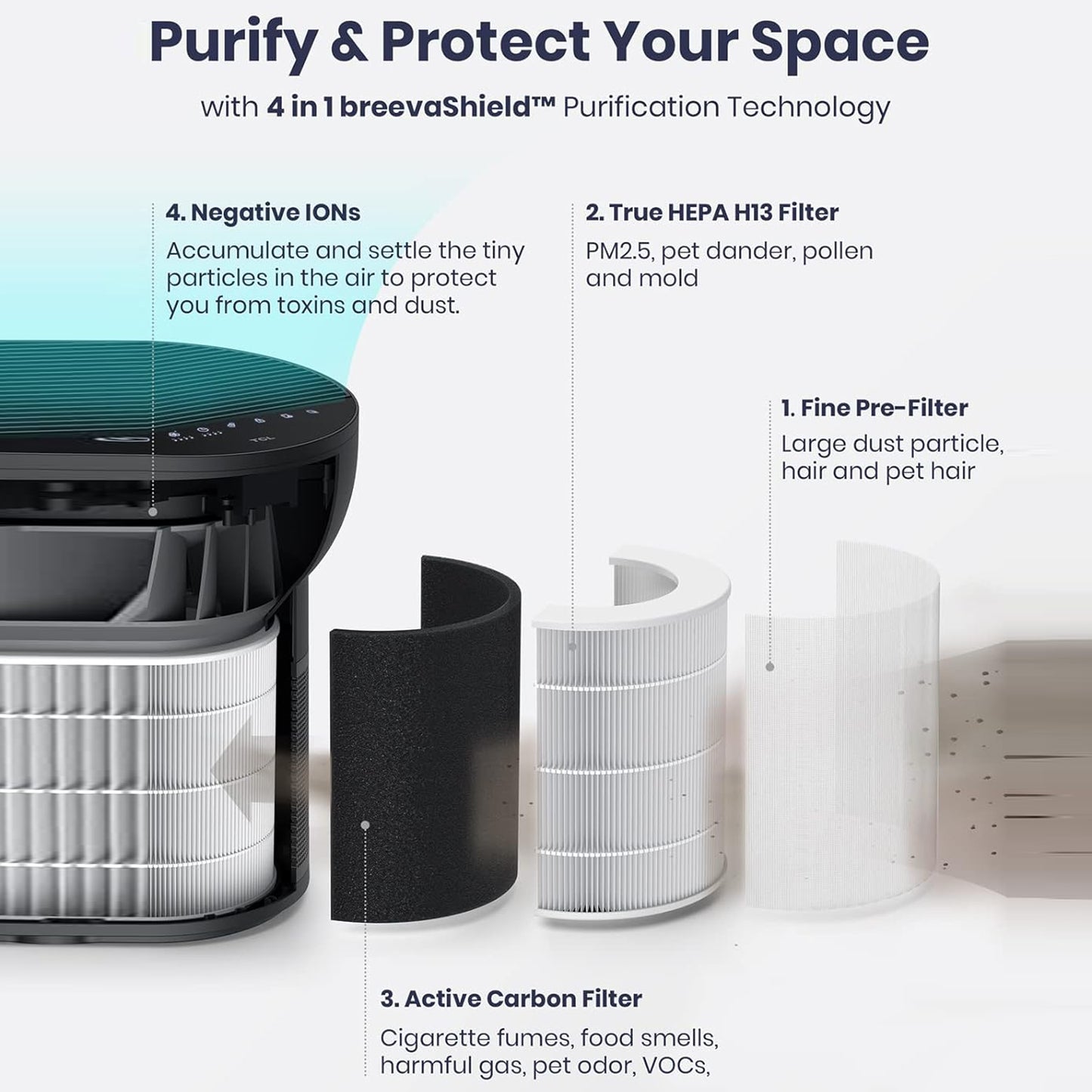 TCL Breeva A2 Smart Air Purifier with 4-Stage Clean, A2