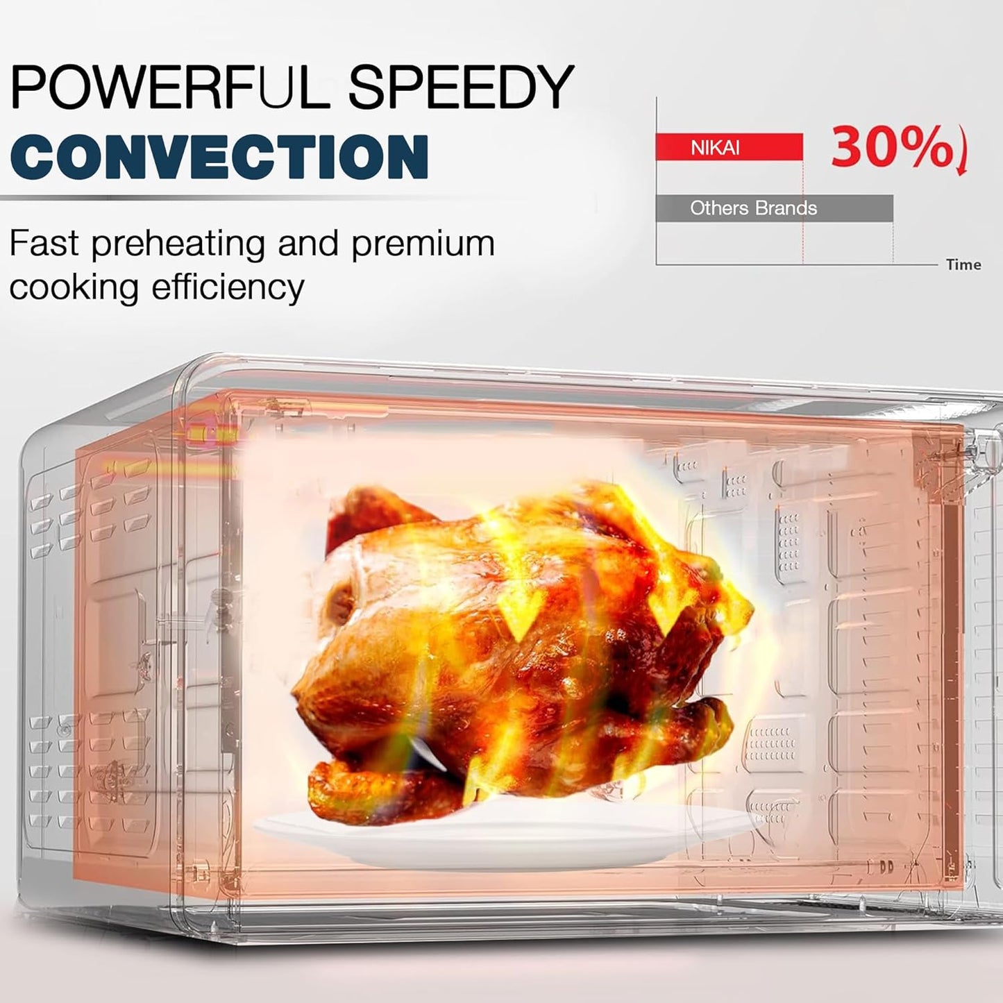 Nikai 20L Microwave Oven with Defrost Function, NMO616N1