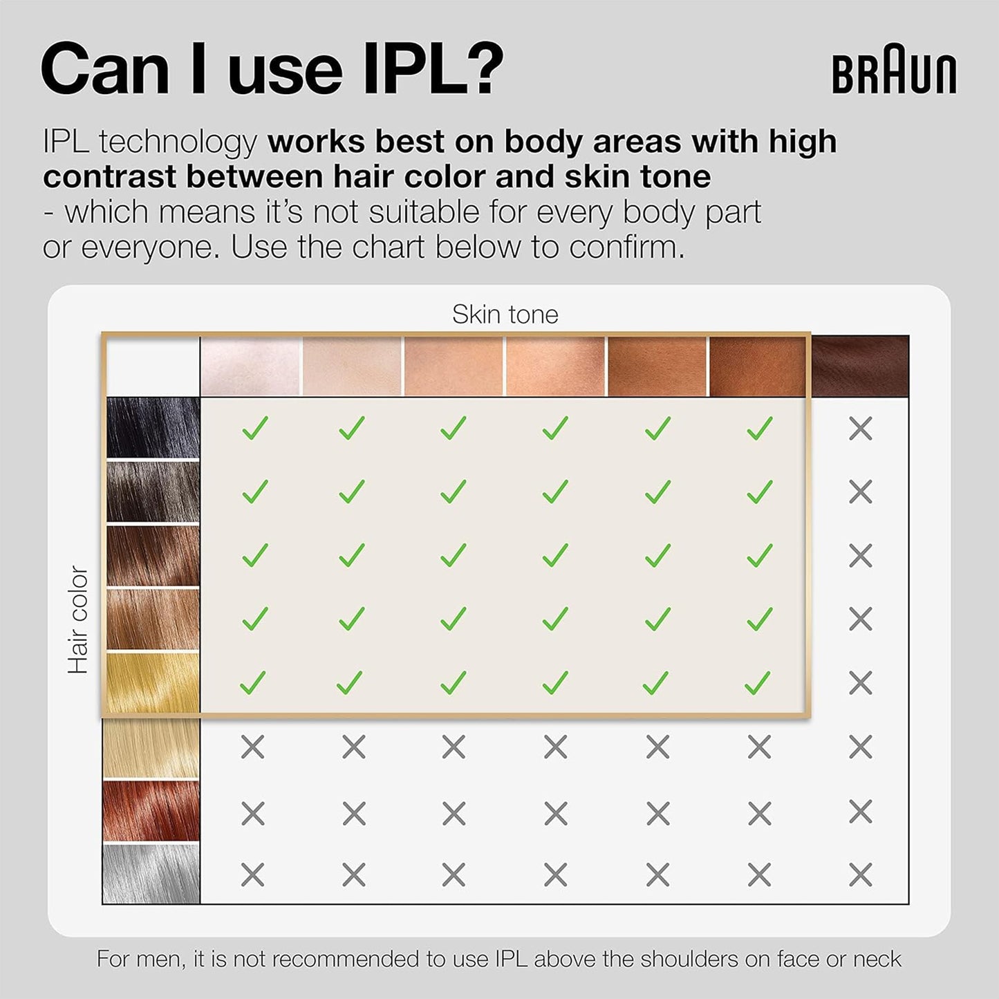Braun Silk Expert Pro 5 IPL Permanent Visible Hair Removal