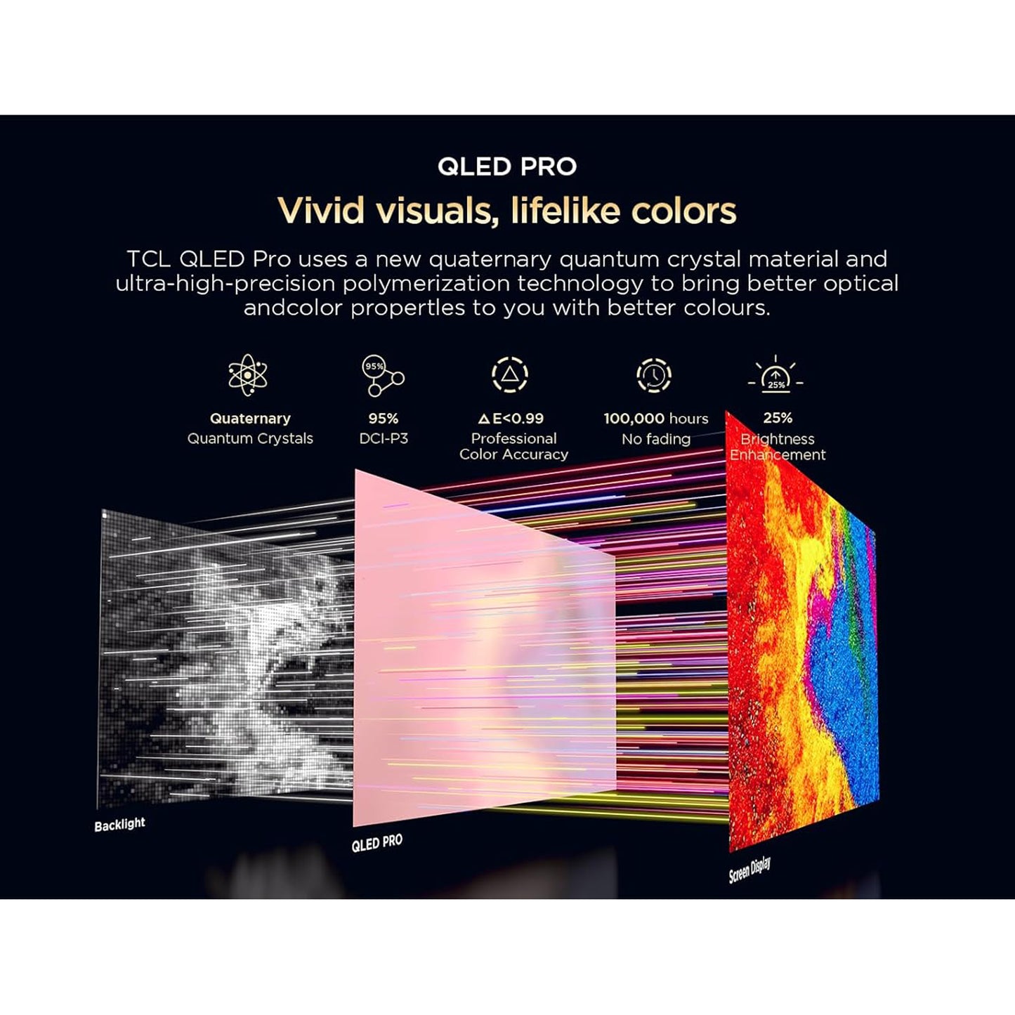TCL 55 inch Android Smart QLED TV - 4K, 55C715