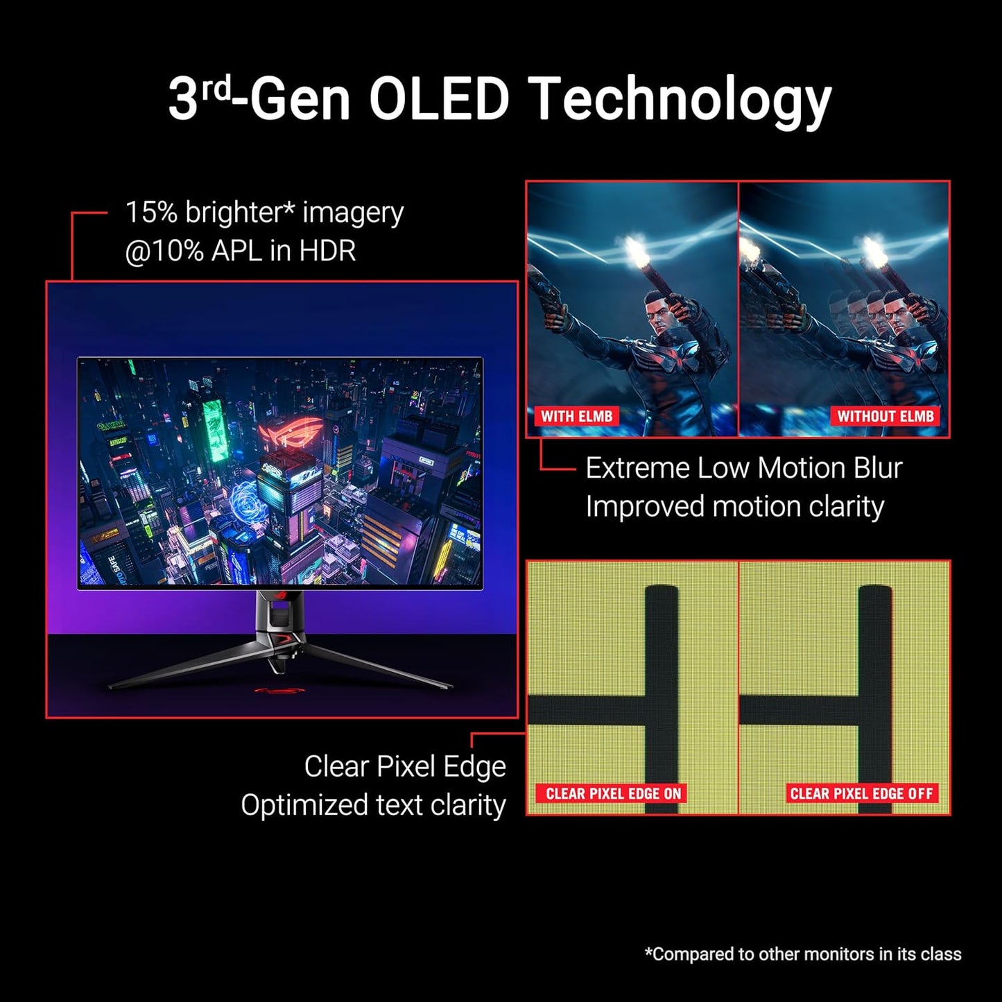 ASUS ROG Swift 32” 4K OLED Gaming Monitor - 240Hz, PG32UCDP