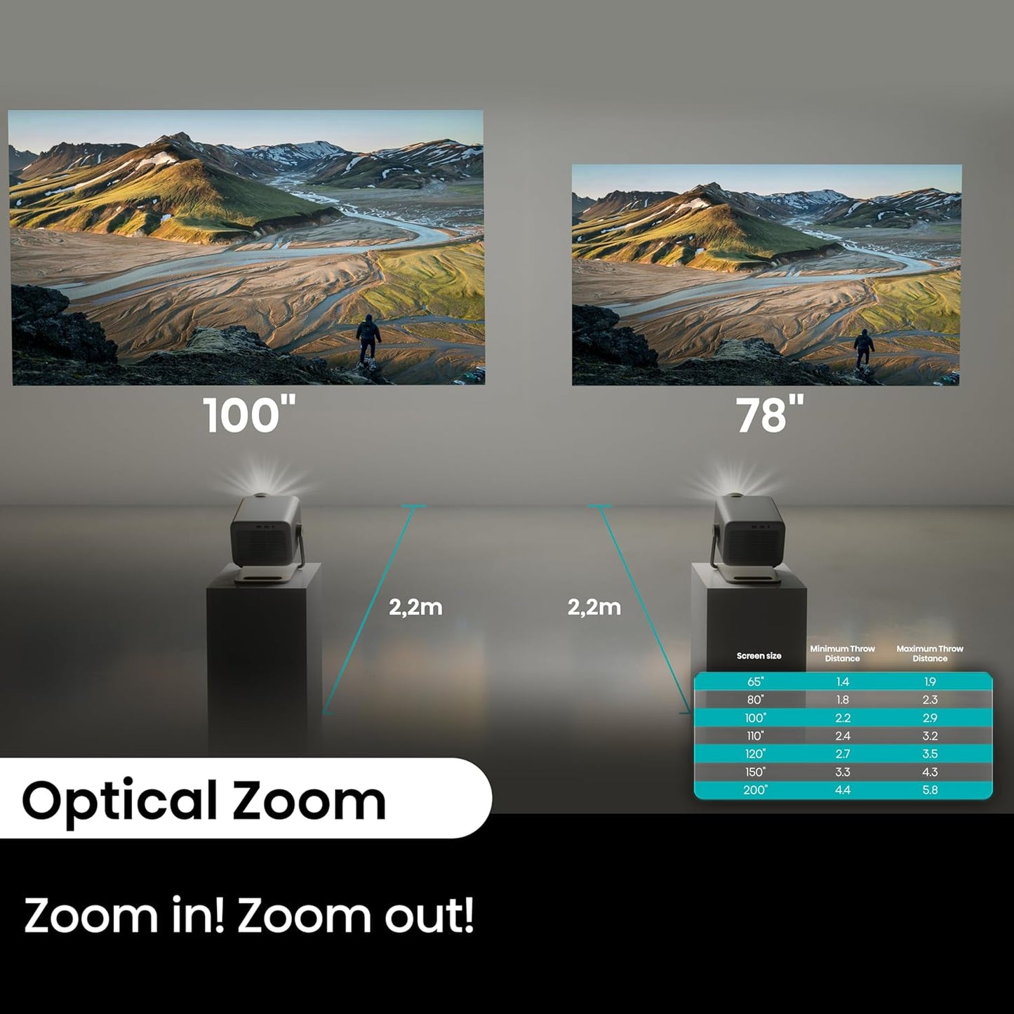 Hisense 65"-200" TriChroma Smart DLP Laser Projector, M2 Pro